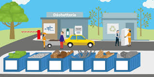 dechetterie